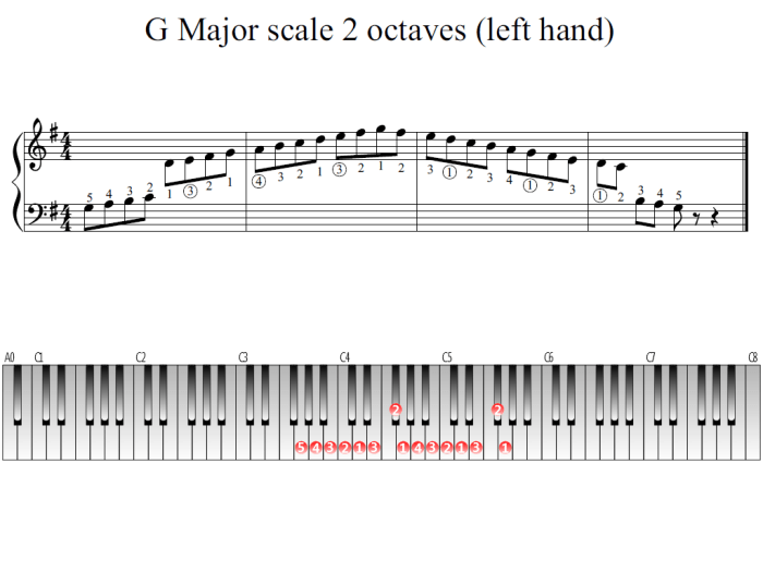 Scale octave two violin major notes playing brebru 2oct