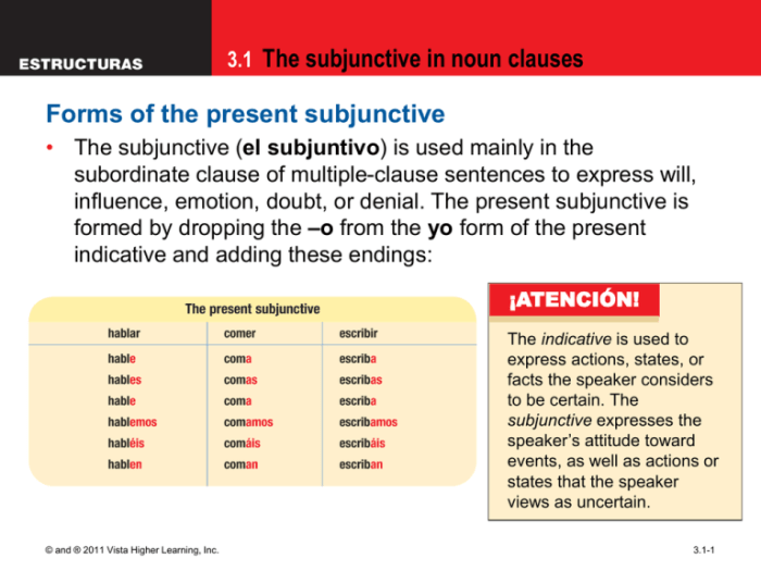 Spanish subjunctive in noun clauses