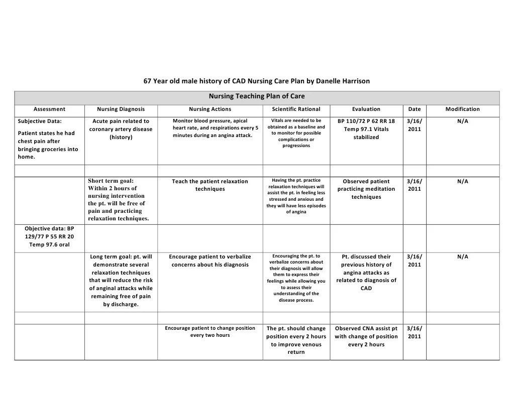 Coronary artery disease nclex questions