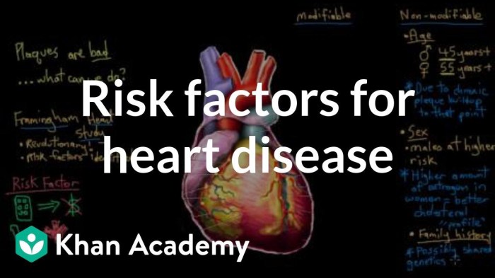 Coronary artery disease nclex questions