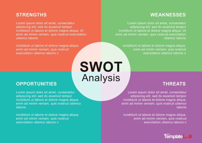 Swot