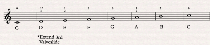 B flat trumpet major scales