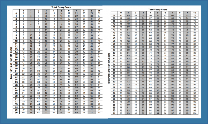 Living environment regents 2023 answer key