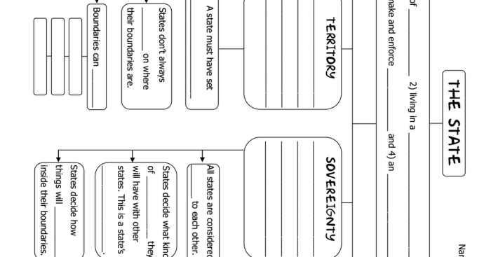 Icivics the sovereign state answer key