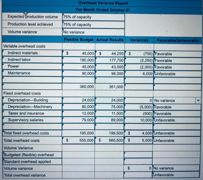 Antuan company set the following standard