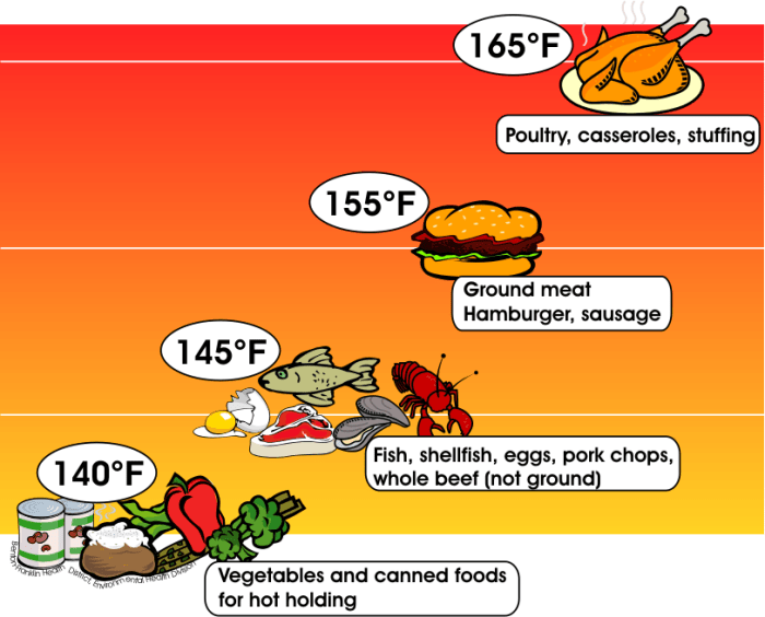 Navajo nation food handlers test