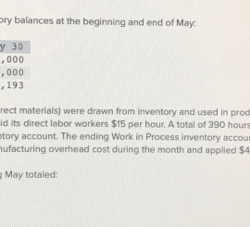 Tyare corporation had the following inventory balances